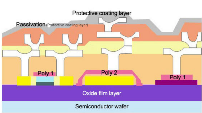 Semiconductor deposition structure (Screenshot captured from Samsung's website)