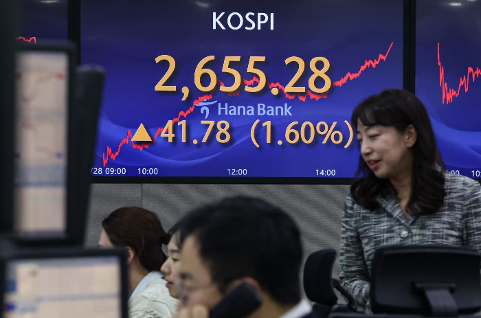 The　Kospi　index　gained　18%　in　2023　to　close　at　2,655.28　on　Dec.　29