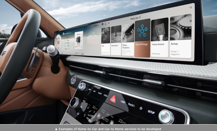 A　connected　car　concept　(Courtesy　of　Samsung　Electronics)