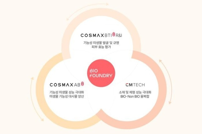 Cosmax　opens　integrated　R&D　center　for　bio-material