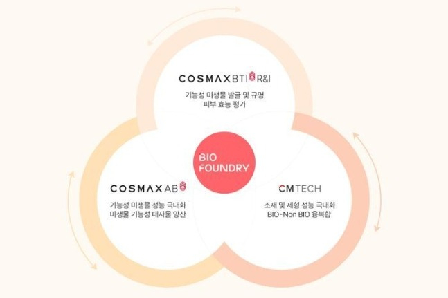 Cosmax opens integrated R&D center for bio-material
