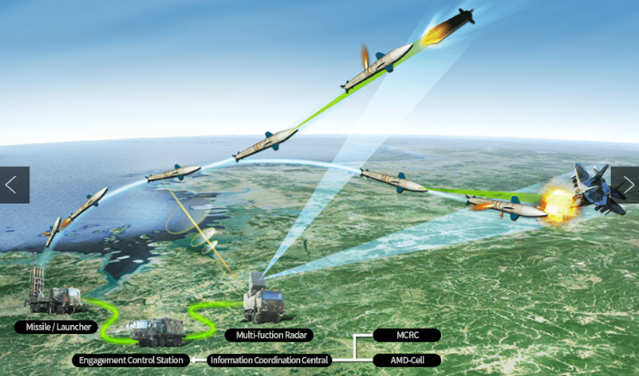 The M-SAM II system (Screenshot captured from the LIG Nex1 website)
