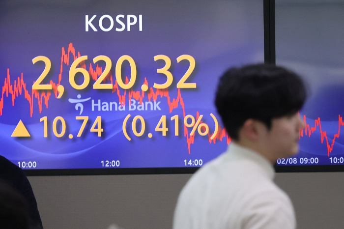 Kospi　closing　on　Feb.　8,　2024　(Courtesy　of　Yonhap)