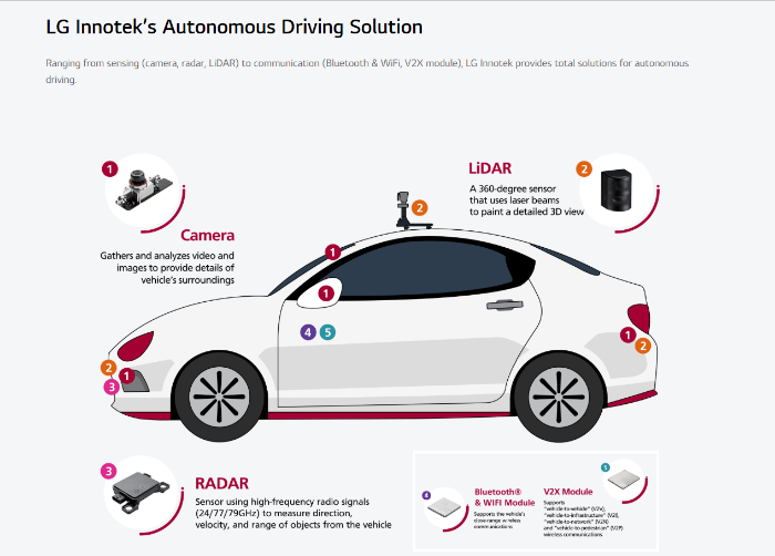 Screenshot captured from LG Innotek website
