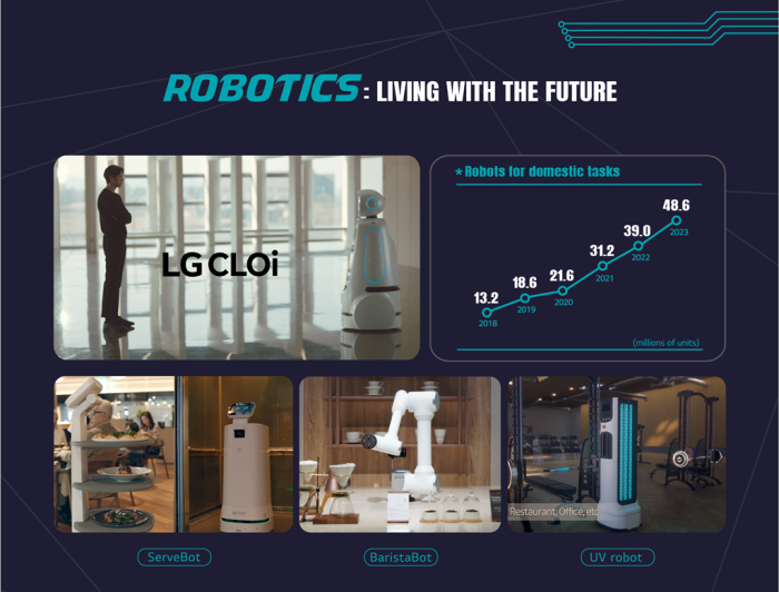 LG　Electronics'　robot　business
