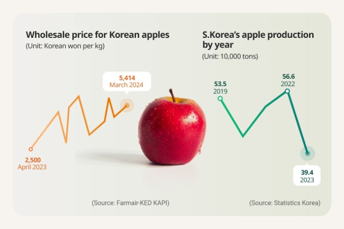 (Graphics by Sunny Park)