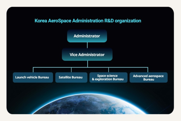 KASA,　Korea’s　NASA,　embarks　on　hunt　for　space　talent