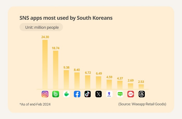 (Graphics by Sunny Park)