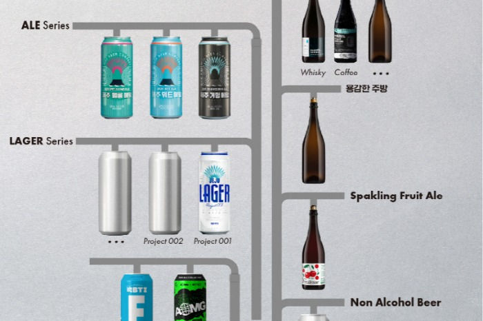 Jeju　Beer's　line-up　of　drinks
