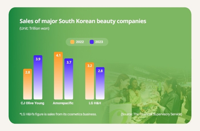 (Graphics by Sunny Park)