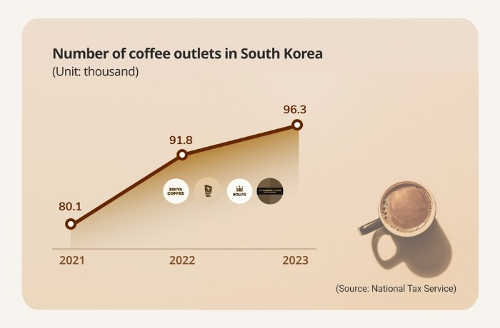(Graphics by Sunny Park)
