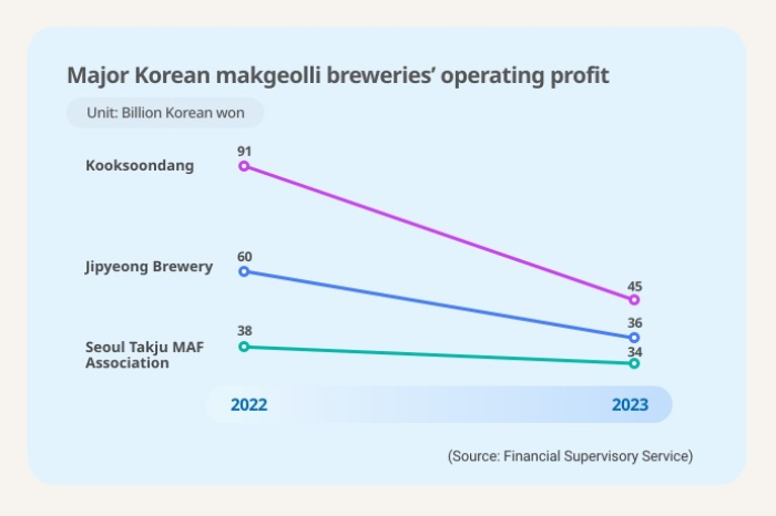 (Graphics by Sunny Park)