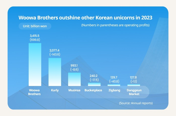 (Graphics by Sunny Park)