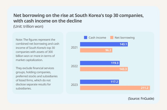 (Graphics by Sunny Park)