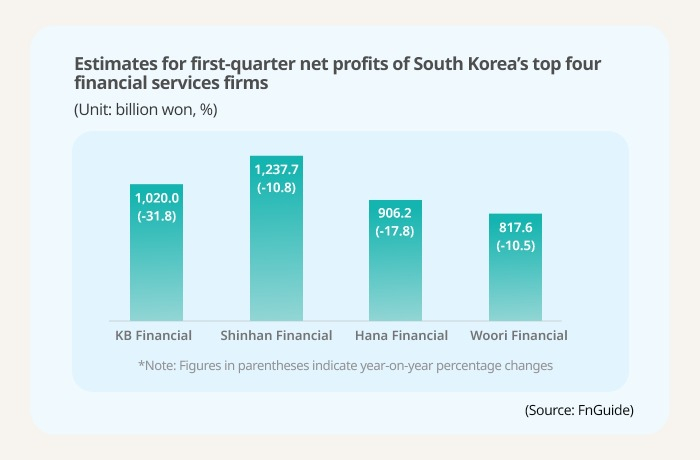 (Graphics by Sunny Park)