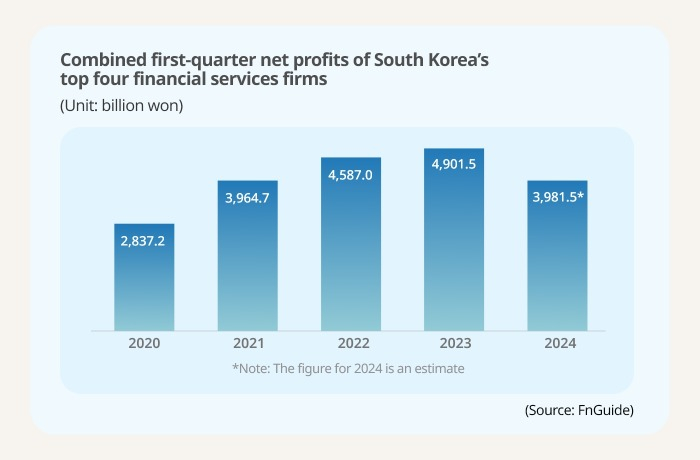(Graphics by Sunny Park)