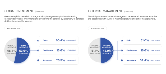 Screenshot captured from NPS website