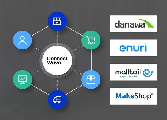 The　logos　of　Connectwave　and　its　e-commerce　platforms　(Courtesy　of　Connectwave)