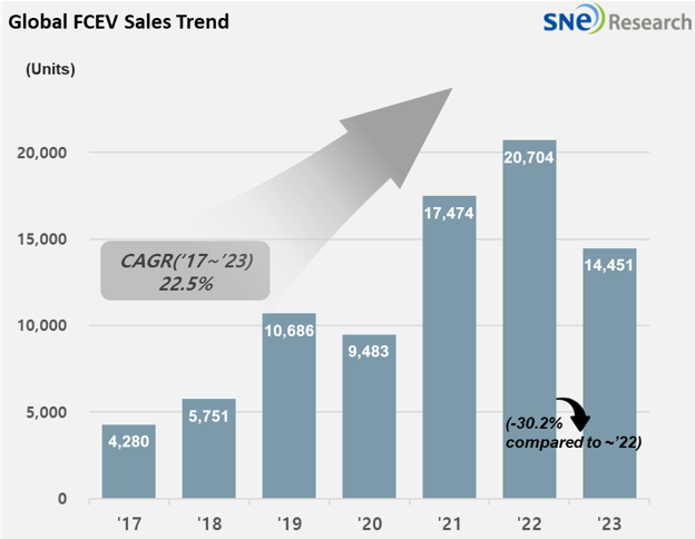 (Courtesy of SNE Research)