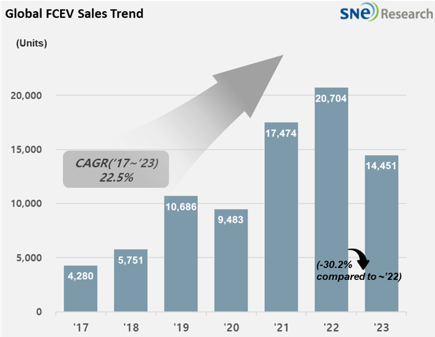 (Courtesy　of　SNE　Research)