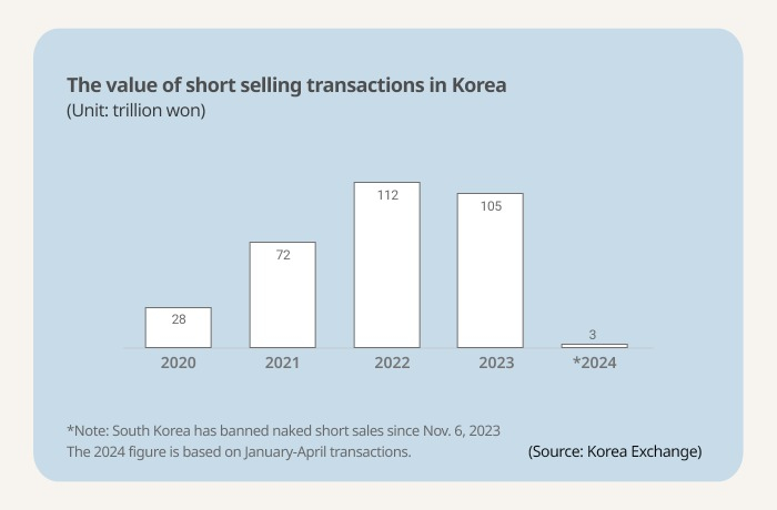 (Graphics by Sunny Park)