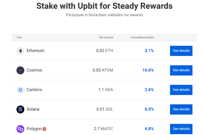 Upbit’s　staking　deposits　exceed　.2　bn