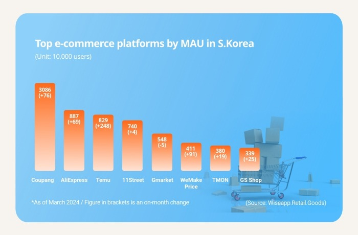 (Graphics by Sunny Park)