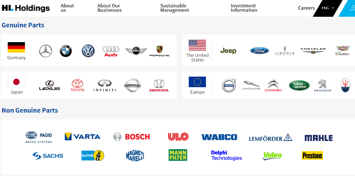 Imported car auto parts supplied by Hl Holginds (Screenshot captured from HL Holdings website)