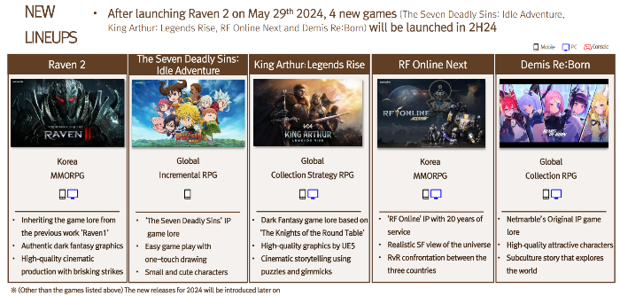 Netmarble's new titles for 2024 (Screenshot captured from Netmarble's Q1 earnings report)