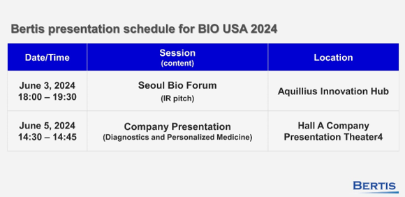 Bertis'　presentation　schedule　at　BIO　2024　(Courtesy　of　Bertis)