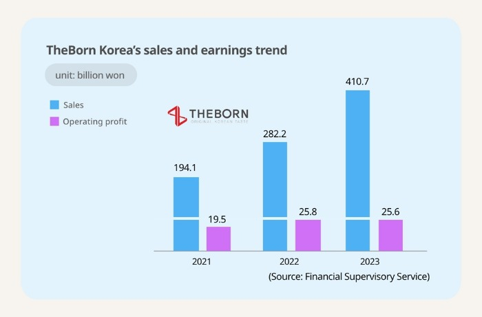 (Graphics by Sunny Park)