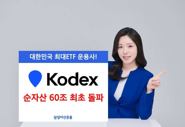 Samsung Asset's KODEX ETF surpasses bn in net assets