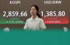 Won to soften past 1,400, BOK rate cut likely in Oct: poll