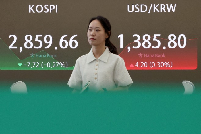 The won weakens by 0.30% to 1,385,80 to the dollar in early Wednesday trading