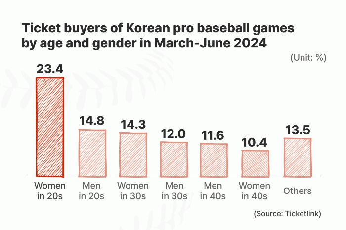 (Graphics by Dongbeom Yun)