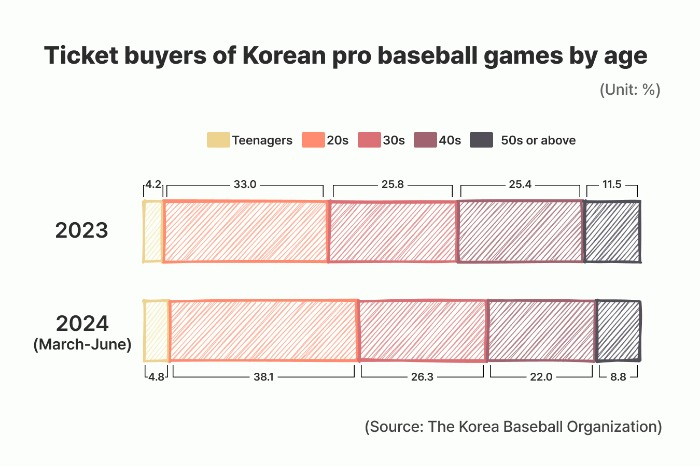 (Graphics by Dongbeom Yun)