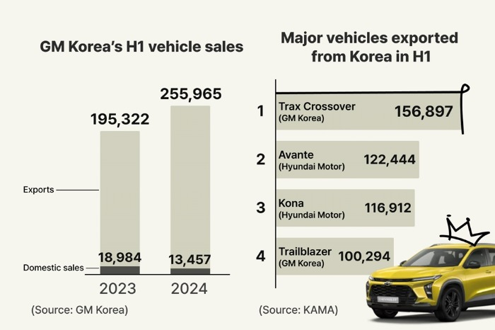 (Graphics by Dongbeom Yun)