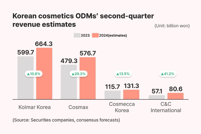 (Graphics　by　Dongbeom　Yun)