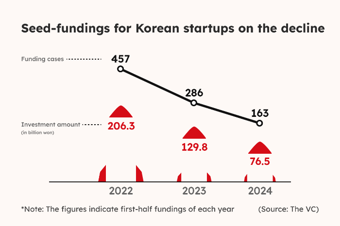 (Graphics by Dongbeom Yun)