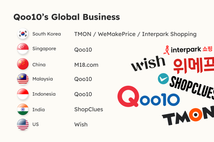 (Graphics by Dongbeom Yun)