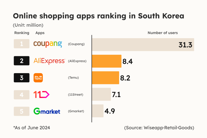 (Graphics by Dongbeom Yun)