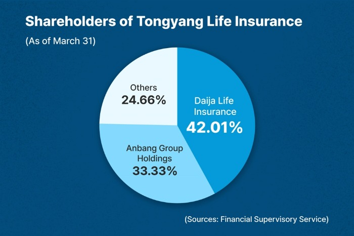 (Graphics by Dongbeom Yun)