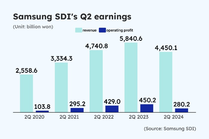 (Graphics by Dongbeom Yun)