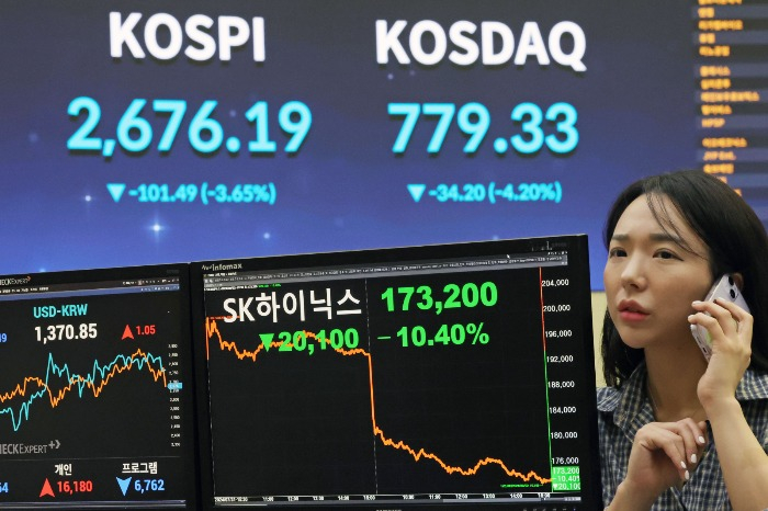 The Kospi index hit a nearly two-month closing low of 2,676.19