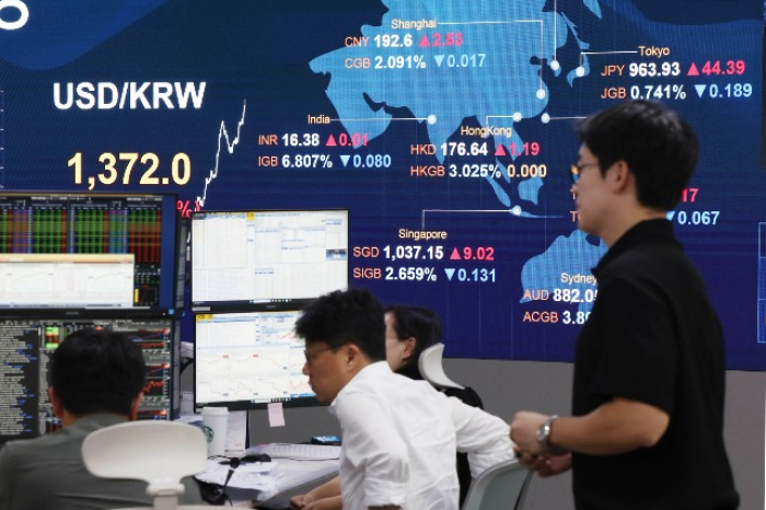 Asian market close
