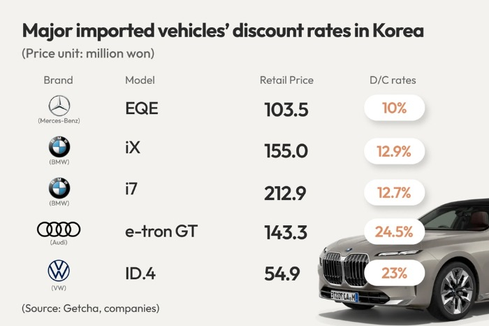 (Graphics by Dongbeom Yun)