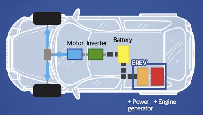The　concept　of　an　EREV