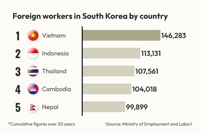 (Graphics by Dongbeom Yun)