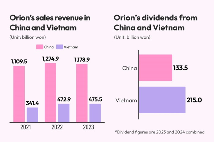 (Graphics　by　Dongbeom　Yun)