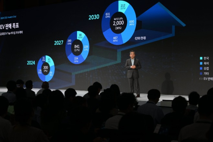 Hyundai Motor CEO Chang Jae-hoon speaks at the company’s 2024 CEO Investor Day forum